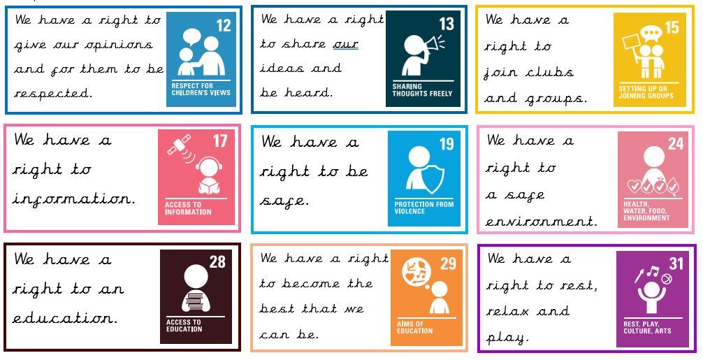 We hve a right to give our opinions and for them to be respected. We have a right to information. We have a right to an education. We have a right to share our ideas abd be heard. We have aright to be safe. We have a right to become the best that we can be. We have a right to join clubs and groups. We have a right to a safe environment. We have a right to rest, relax and play.